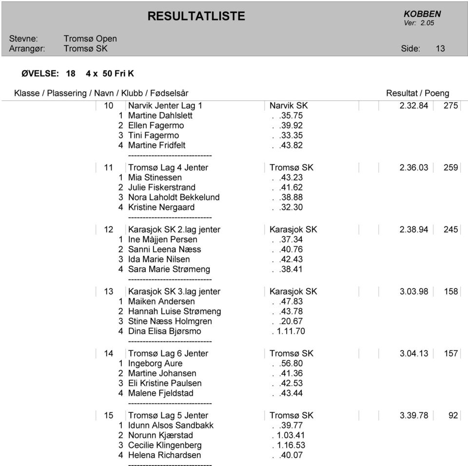 .37.34 2 Sanni Leena Næss..40.76 3 Ida Marie Nilsen..42.43 4 Sara Marie Strømeng..38.41 13 Karasjok SK 3.lag jenter Karasjok SK 3.03.98 158 1 Maiken Andersen..47.83 2 Hannah Luise Strømeng..43.78 3 Stine Næss Holmgren.