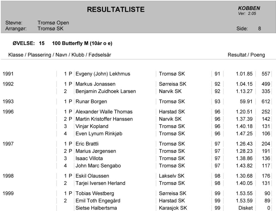 18 131 4 Even Lynum Rinkjøb 96 1.47.25 106 1997 1 P Eric Brattli 97 1.26.43 204 2 P Marius Jørgensen 97 1.28.23 191 3 Isaac Villota 97 1.38.86 136 4 John Marc Sengabo 97 1.43.82 117 1998 1 P Eskil Olaussen Lakselv SK 98 1.