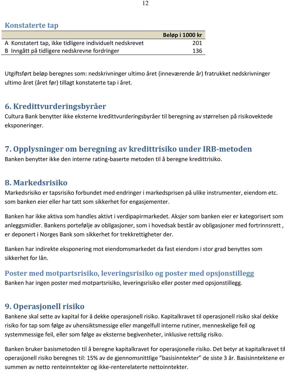 Kredittvurderingsbyråer Cultura Bank benytter ikke eksterne kredittvurderingsbyråer til beregning av størrelsen på risikovektede eksponeringer. 7.