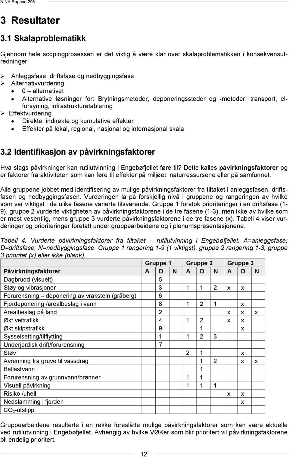 alternativet Alternative løsninger for: Brytningsmetoder, deponeringssteder og -metoder, transport, elforsyning, infrastrukturetablering Effektvurdering Direkte, indirekte og kumulative effekter