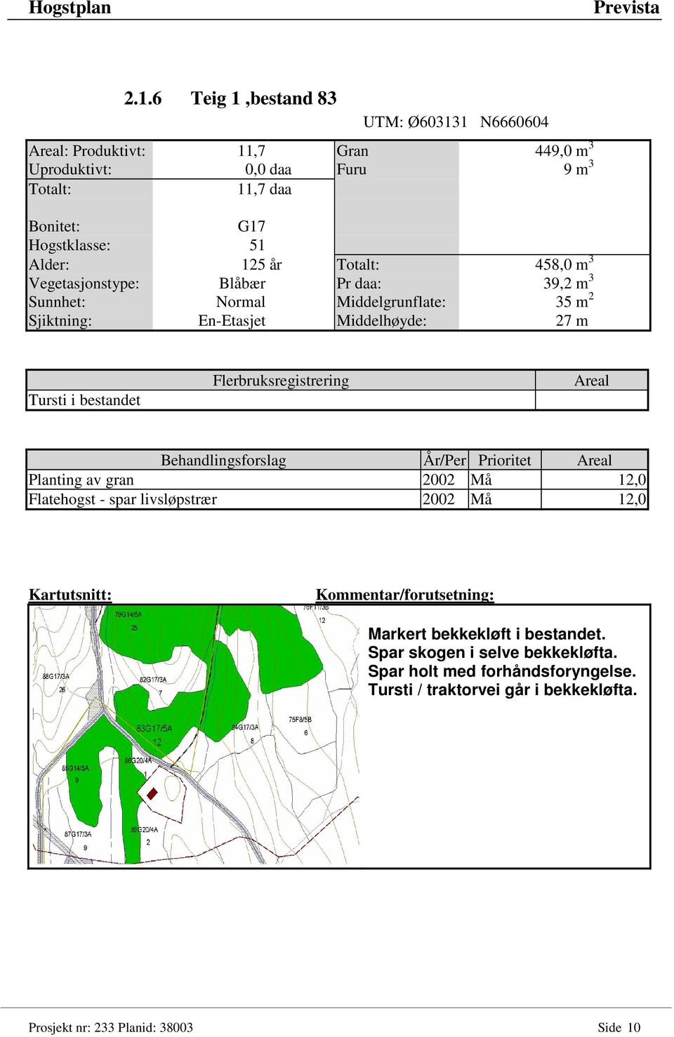 27 m Tursti i bestandet Planting av gran 2002 Må 12,0 Flatehogst - spar livsløpstrær 2002 Må 12,0 Markert bekkekløft i bestandet.