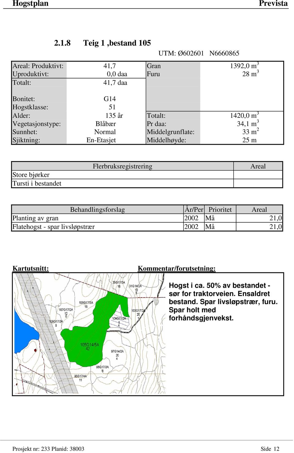 m Store bjørker Tursti i bestandet Planting av gran 2002 Må 21,0 Flatehogst - spar livsløpstrær 2002 Må 21,0 Hogst i ca.