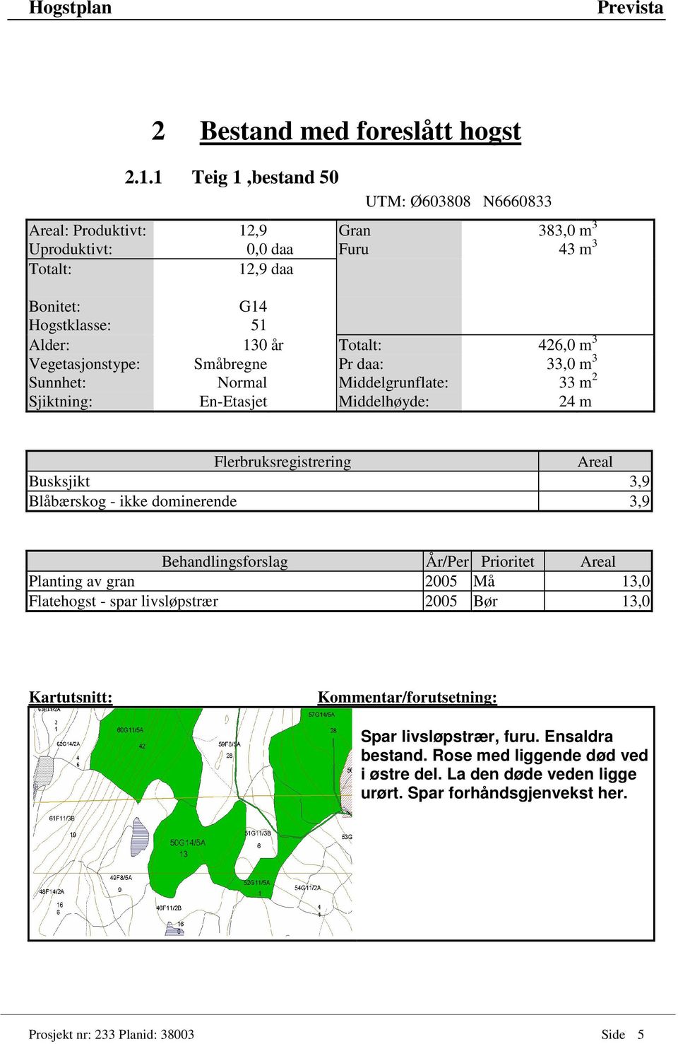 Vegetasjonstype: Småbregne Pr daa: 33,0 m 3 Sunnhet: Normal Middelgrunflate: 33 m 2 Sjiktning: En-Etasjet Middelhøyde: 24 m Busksjikt 3,9 Blåbærskog -