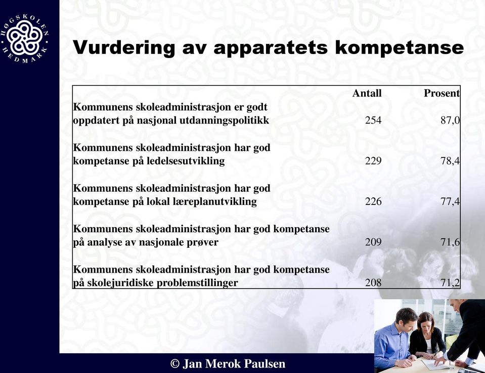 skoleadministrasjon har god kompetanse på lokal læreplanutvikling 226 77,4 Kommunens skoleadministrasjon har god