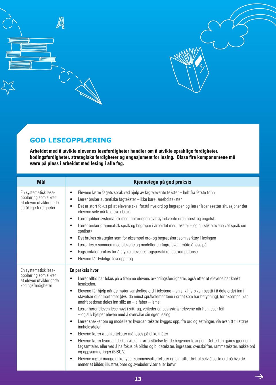 Mål En systematisk leseopplæring som sikrer at eleven utvikler gode språklige ferdigheter En systematisk leseopplæring som sikrer at eleven utvikler gode kodingsferdigheter Kjennetegn på god praksis