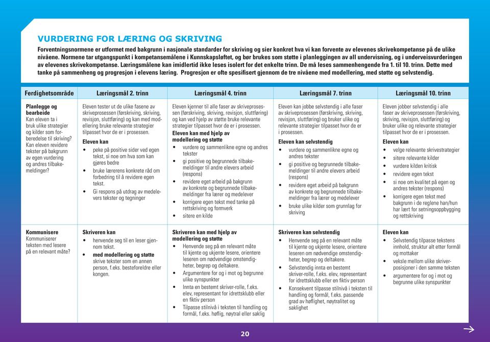Læringsmålene kan imidlertid ikke leses isolert for det enkelte trinn. De må leses sammenhengende fra 1. til 10. trinn. Dette med tanke på sammenheng og progresjon i elevens læring.