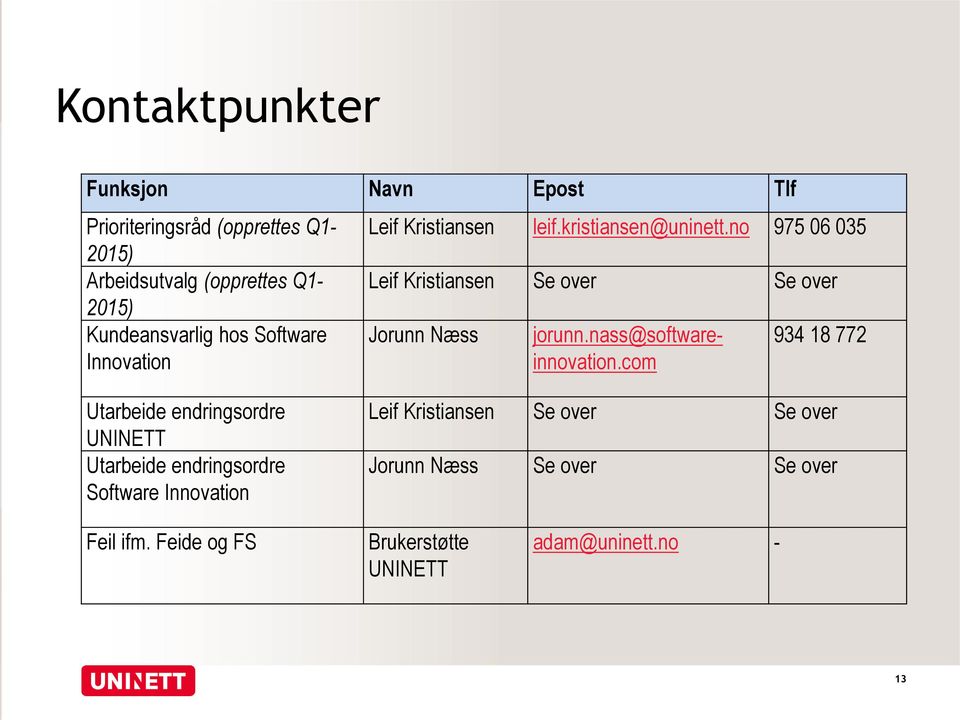 no 975 06 035 Leif Kristiansen Se over Se over Jorunn Næss jorunn.nass@softwareinnovation.