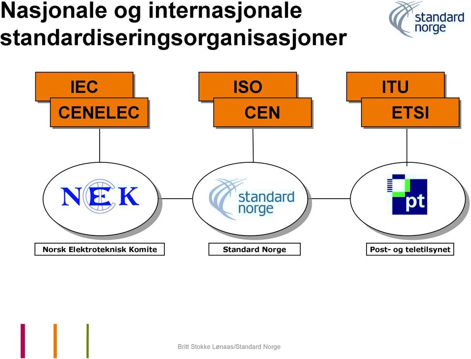 CENELEC ISO CEN ITU ETSI Norsk