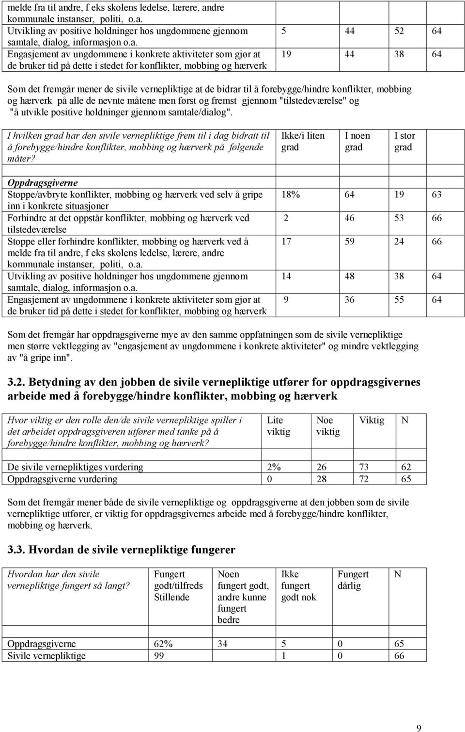 dre, f eks skolens ledelse, lærere, an