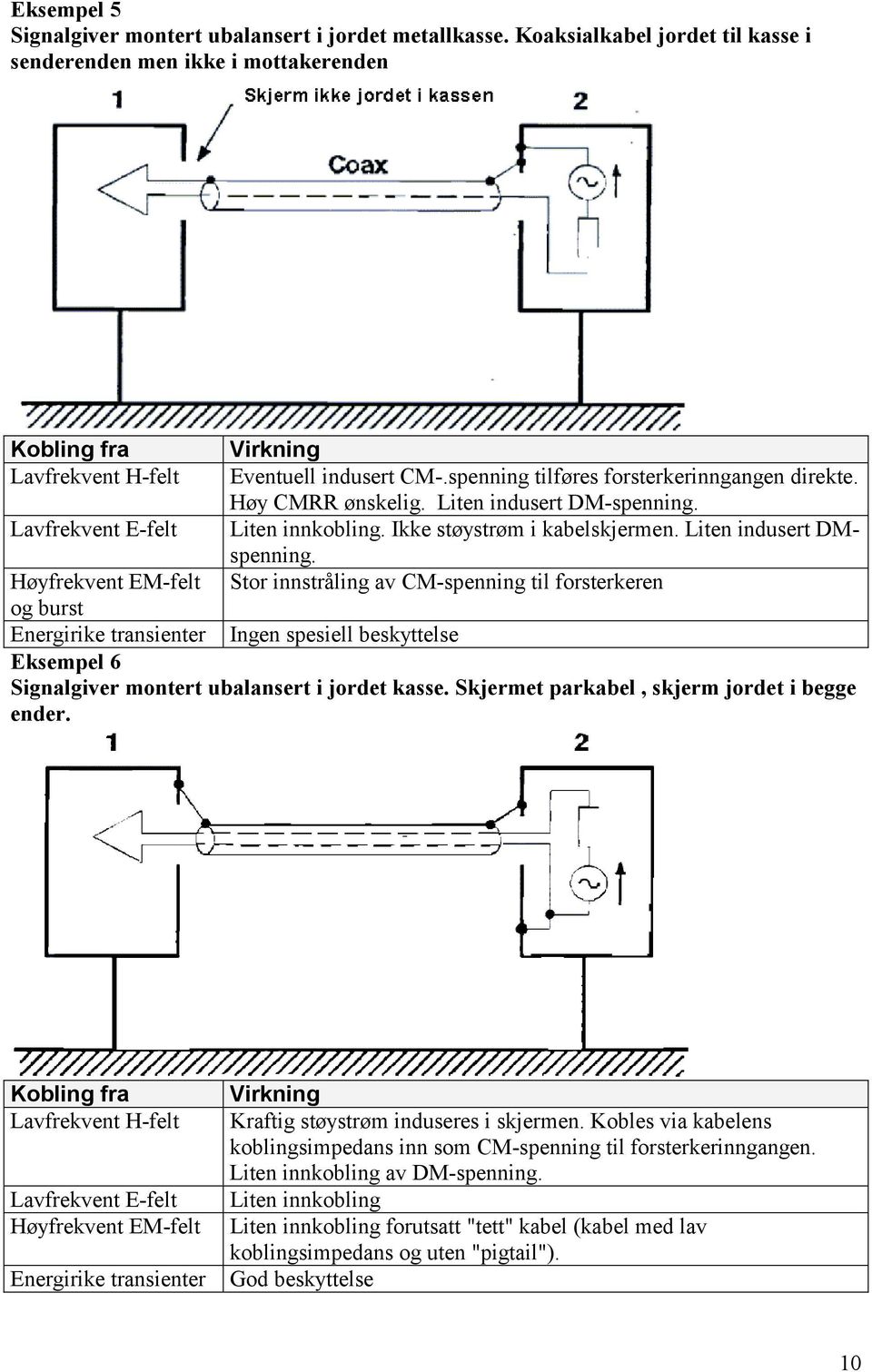 Høy CMRR ønskelig. Liten indusert DM-spenning. Liten innkobling. Ikke støystrøm i kabelskjermen. Liten indusert DMspenning.