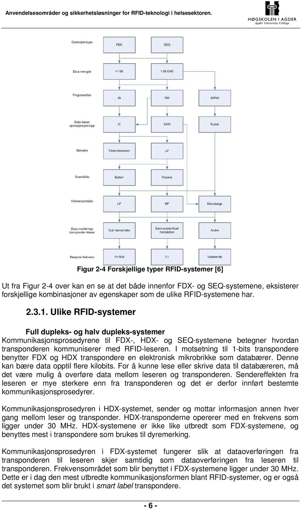 Ulike RFID-systemer Full dupleks- og halv dupleks-systemer Kommunikasjonsprosedyrene til FDX-, HDX- og SEQ-systemene betegner hvordan transponderen kommuniserer med RFID-leseren.