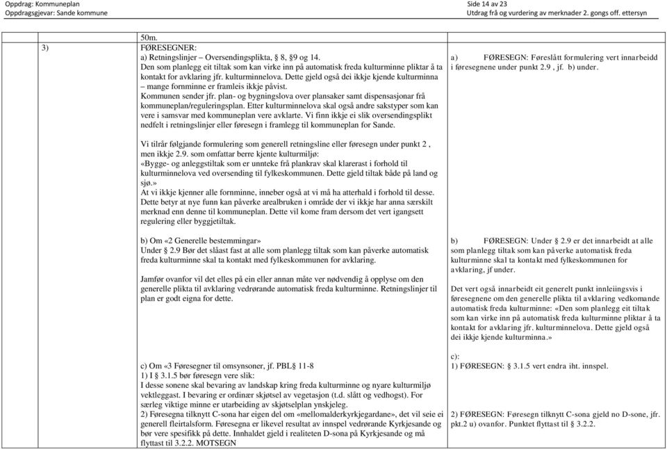 Dette gjeld også dei ikkje kjende kulturminna mange fornminne er framleis ikkje påvist. Kommunen sender jfr. plan- og bygningslova over plansaker samt dispensasjonar frå kommuneplan/reguleringsplan.