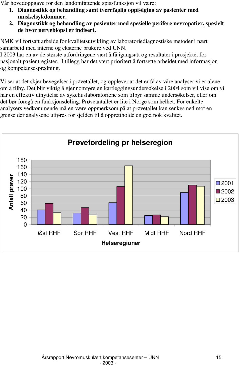 NMK vil fortsatt arbeide for kvalitetsutvikling av laboratoriediagnostiske metoder i nært samarbeid med interne og eksterne brukere ved UNN.