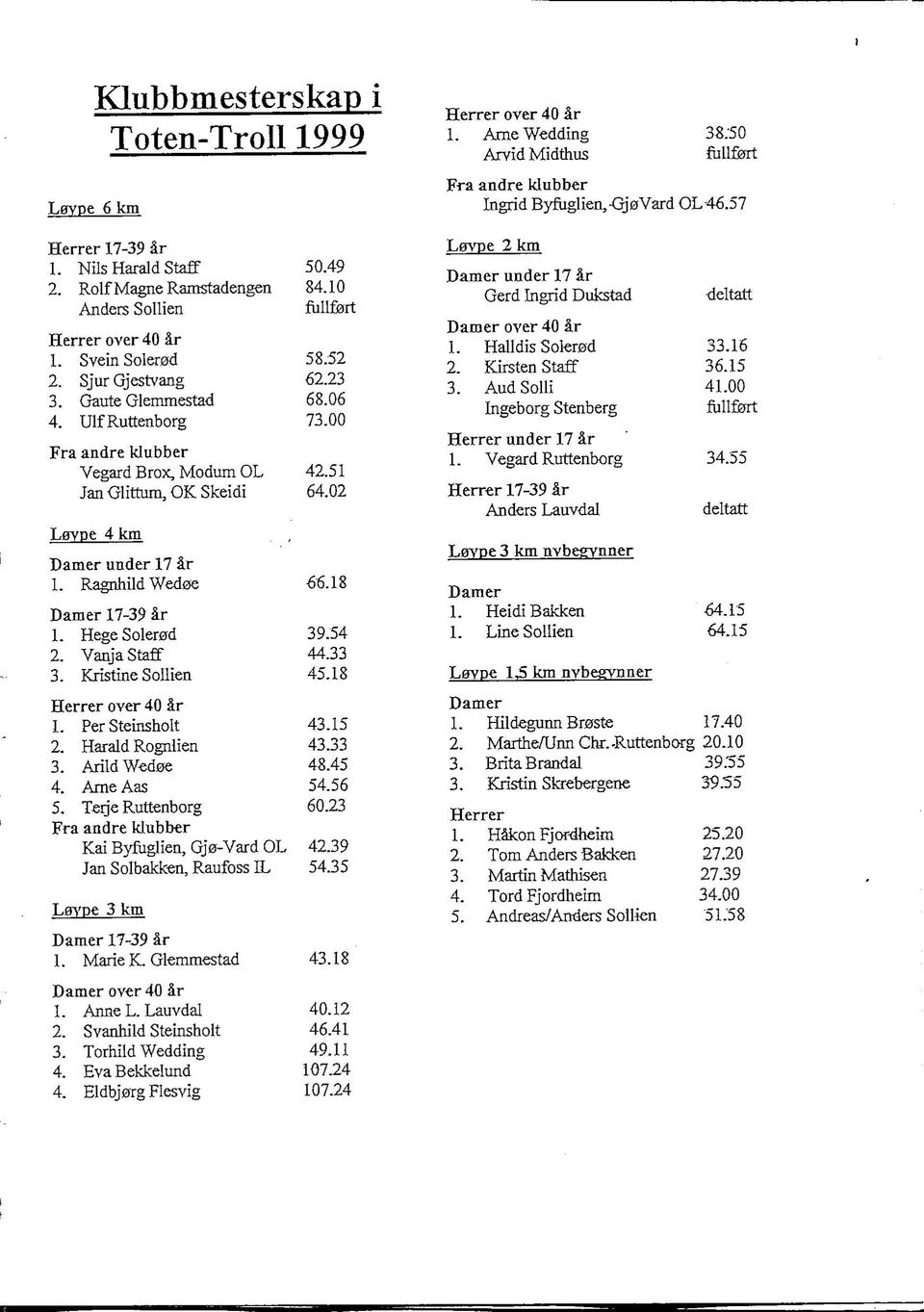 lS Damer 17-3? Sr 1. HegeSolerod 39.54 2. Vanja Staff 44.33 3. Kristine Sollien 45.18 Herrer over 40 ir 1. PerSteinsholt 43.15 2. Harald Rognlien 43.33 3. ArildWed0e 48.45 4. Arne Aas 54.56 5.