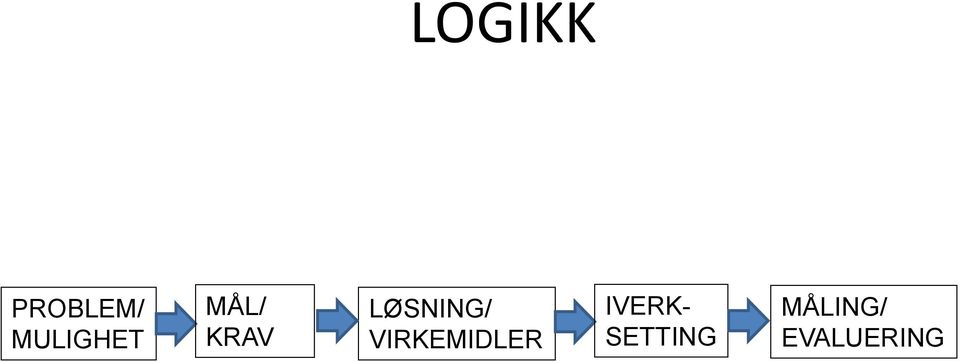 LØSNING/ VIRKEMIDLER