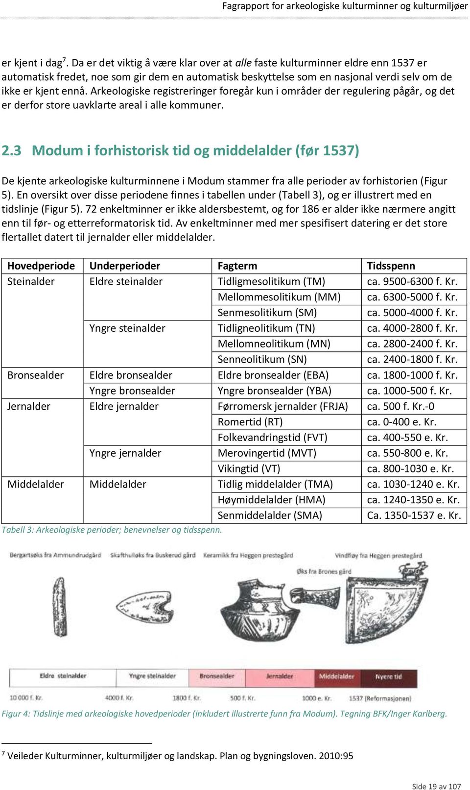 Arkeologiske registreringer foregår kun i områder der regulering pågår, og det er derfor store uavklarte areal i alle kommuner. 2.