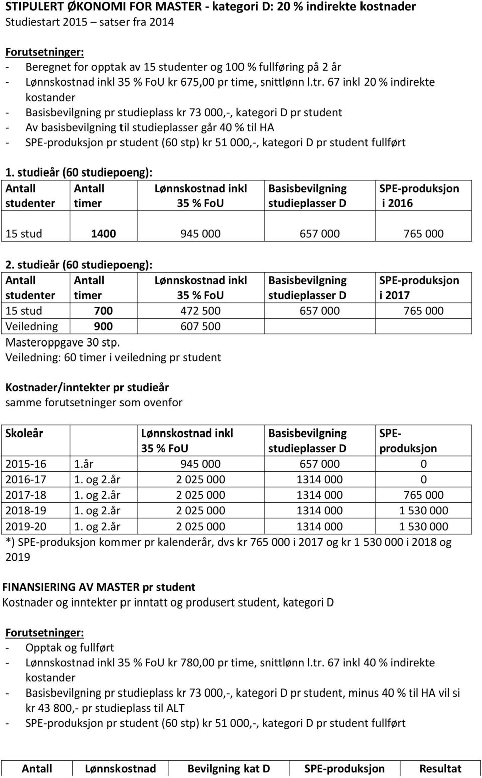 67 inkl 20 % indirekte kostander - Basisbevilgning pr studieplass kr 73 000,-, kategori D pr student - Av basisbevilgning til studieplasser går 40 % til HA - SPE-produksjon pr student (60 stp) kr 51