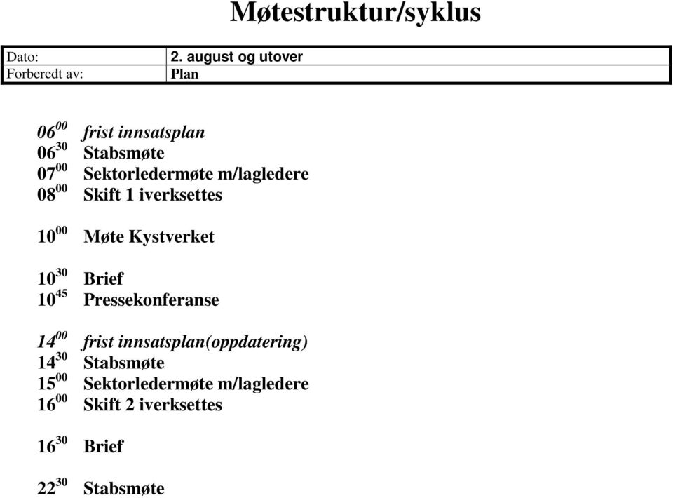 m/lagledere 08 00 Skift 1 iverksettes 10 00 Møte Kystverket 10 30 Brief 10 45