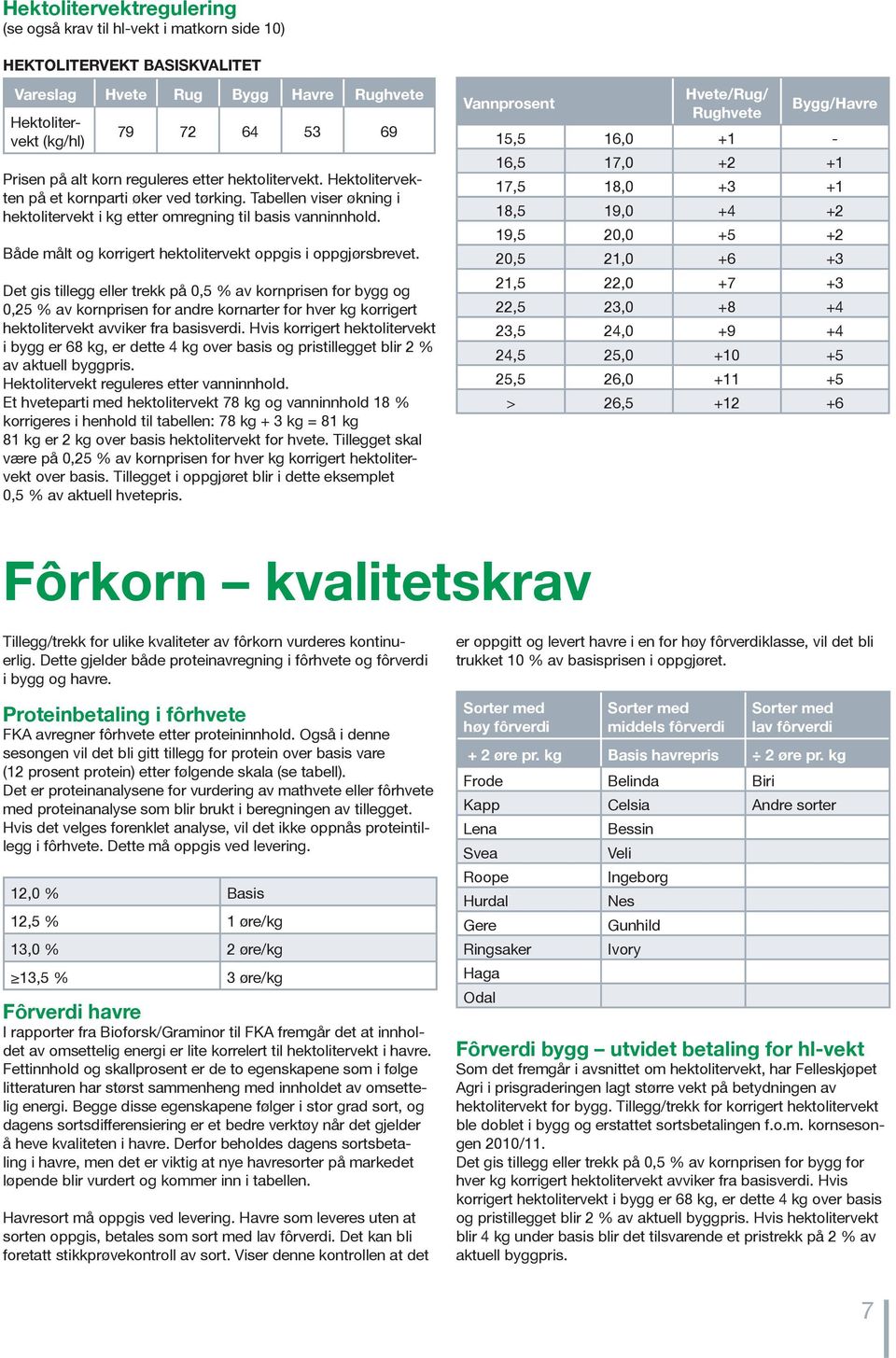 Både målt og korrigert hektolitervekt oppgis i oppgjørsbrevet.