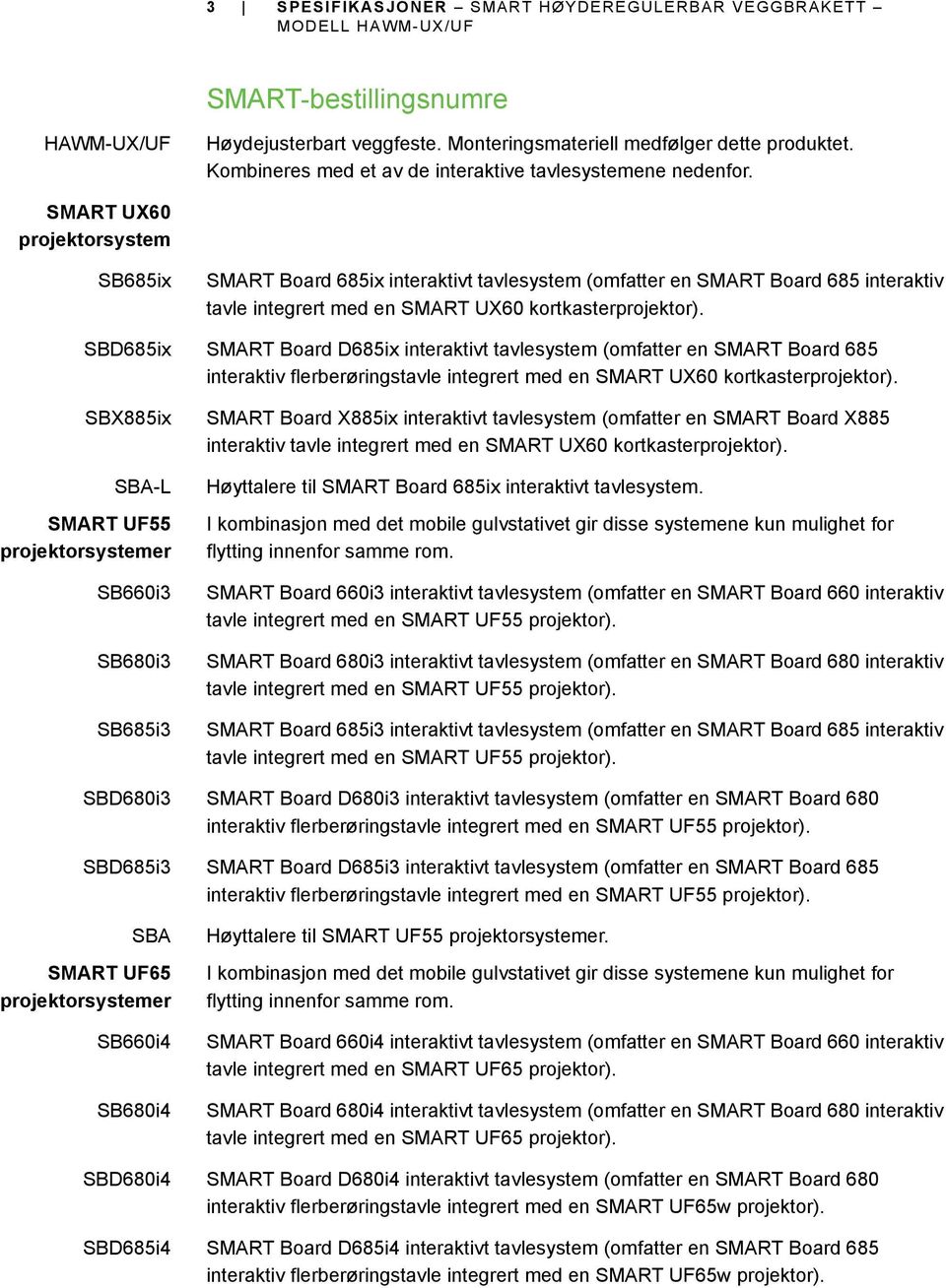 SMART UX60 projektorsystem SB685ix SMART Board 685ix interaktivt tavlesystem (omfatter en SMART Board 685 interaktiv tavle integrert med en SMART UX60 kortkasterprojektor).