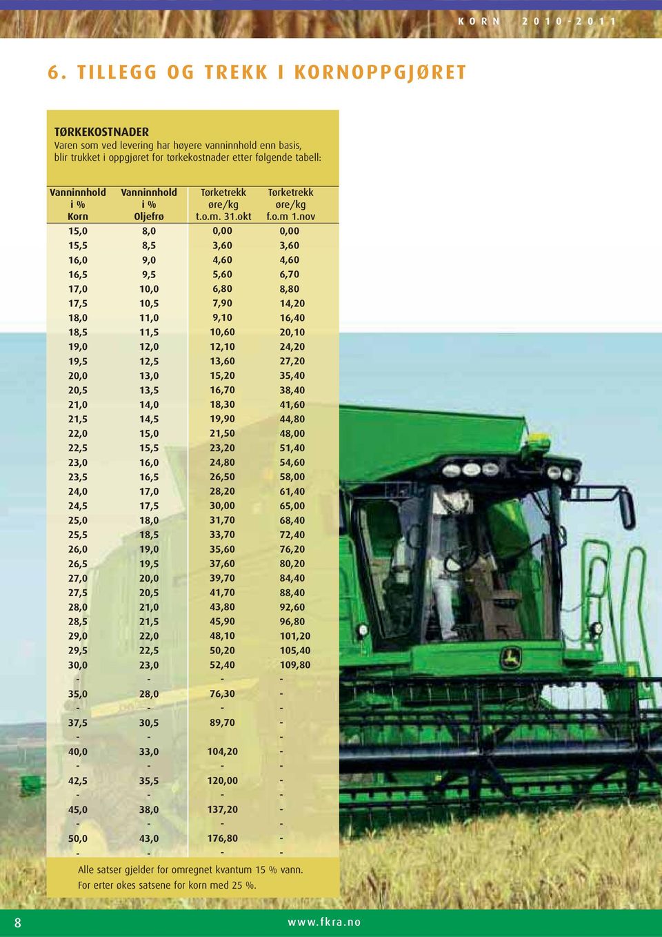 Tørketrekk Tørketrekk i% i% øre/kg øre/kg Korn Oljefrø t.o.m. 31.okt f.o.m 1.