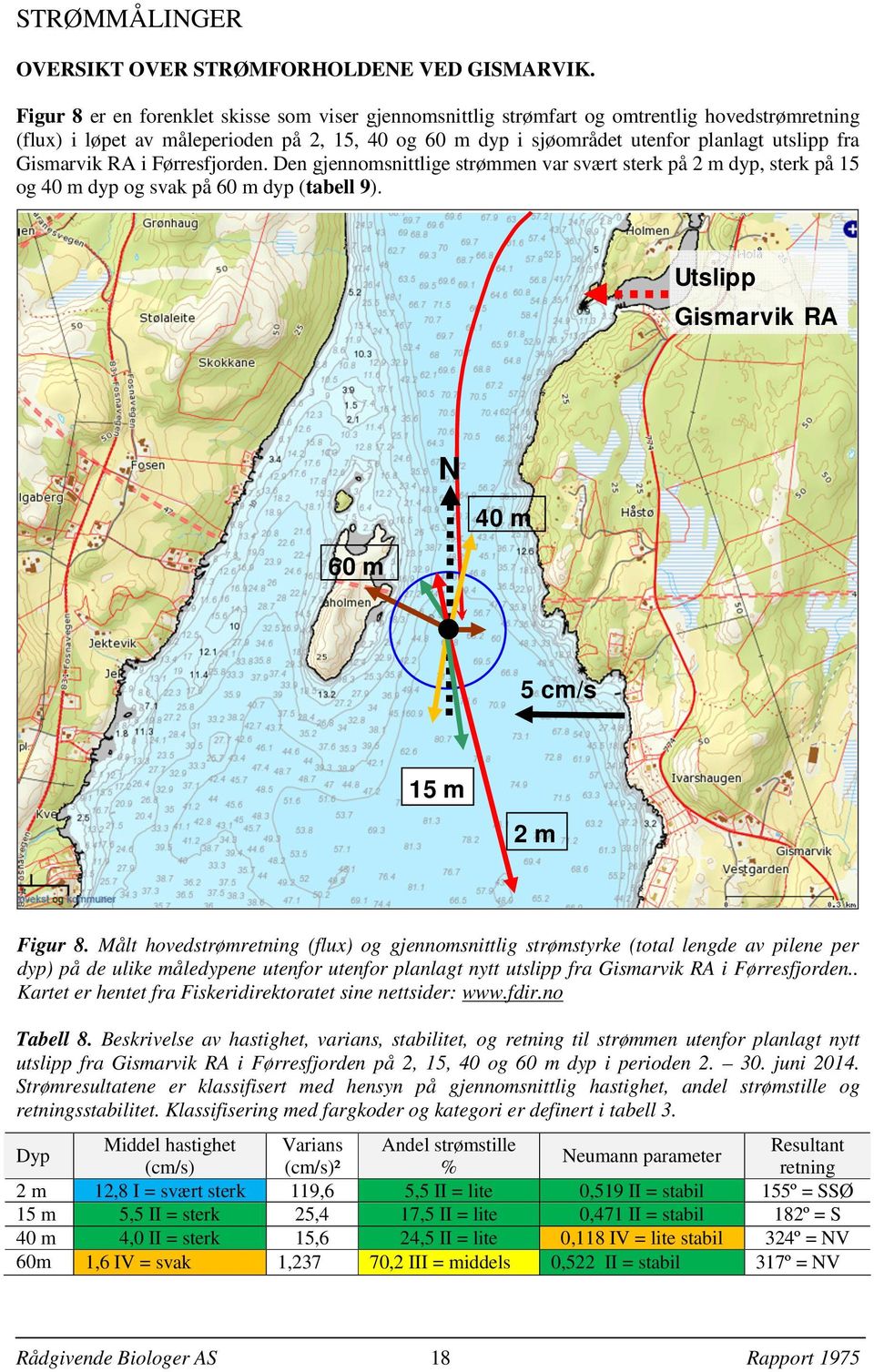 Gismarvik RA i Førresfjorden. Den gjennomsnittlige strømmen var svært sterk på 2 m dyp, sterk på 15 og 40 m dyp og svak på 60 m dyp (tabell 9).