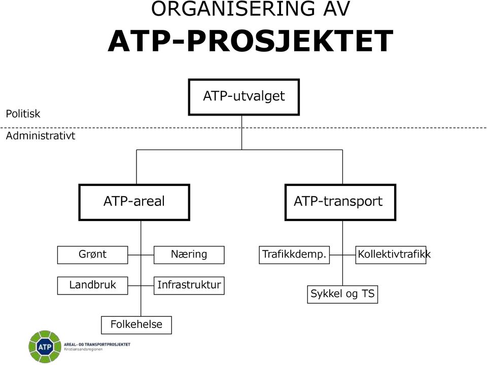 ATP-transport Grønt Næring Trafikkdemp.