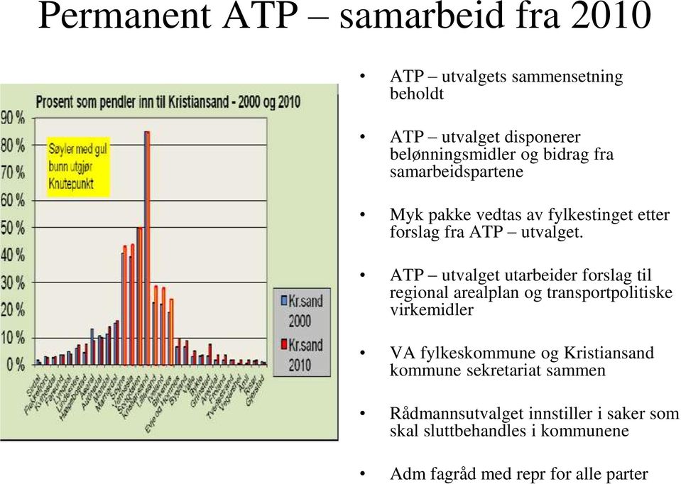 ATP utvalget utarbeider forslag til regional arealplan og transportpolitiske virkemidler VA fylkeskommune og