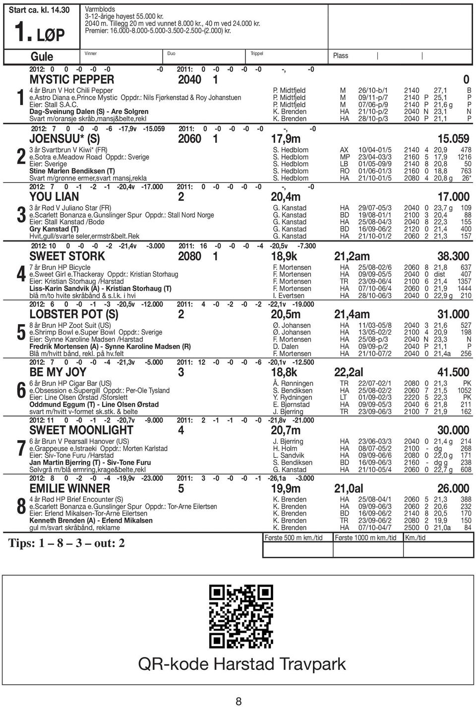 C. Dag-Sveinung Dalen (S) - Are Solgren Svart m/oransje skråb,mansj&belte,rekl 0: 7 0-0 -0-6 -7,9v -5.059 0: 0-0 -0-0 -0 -, -0 P. Midtfjeld M 6/0-b/ 40 7, B P. Midtfjeld M 09/-p/7 40 P 5, P P.