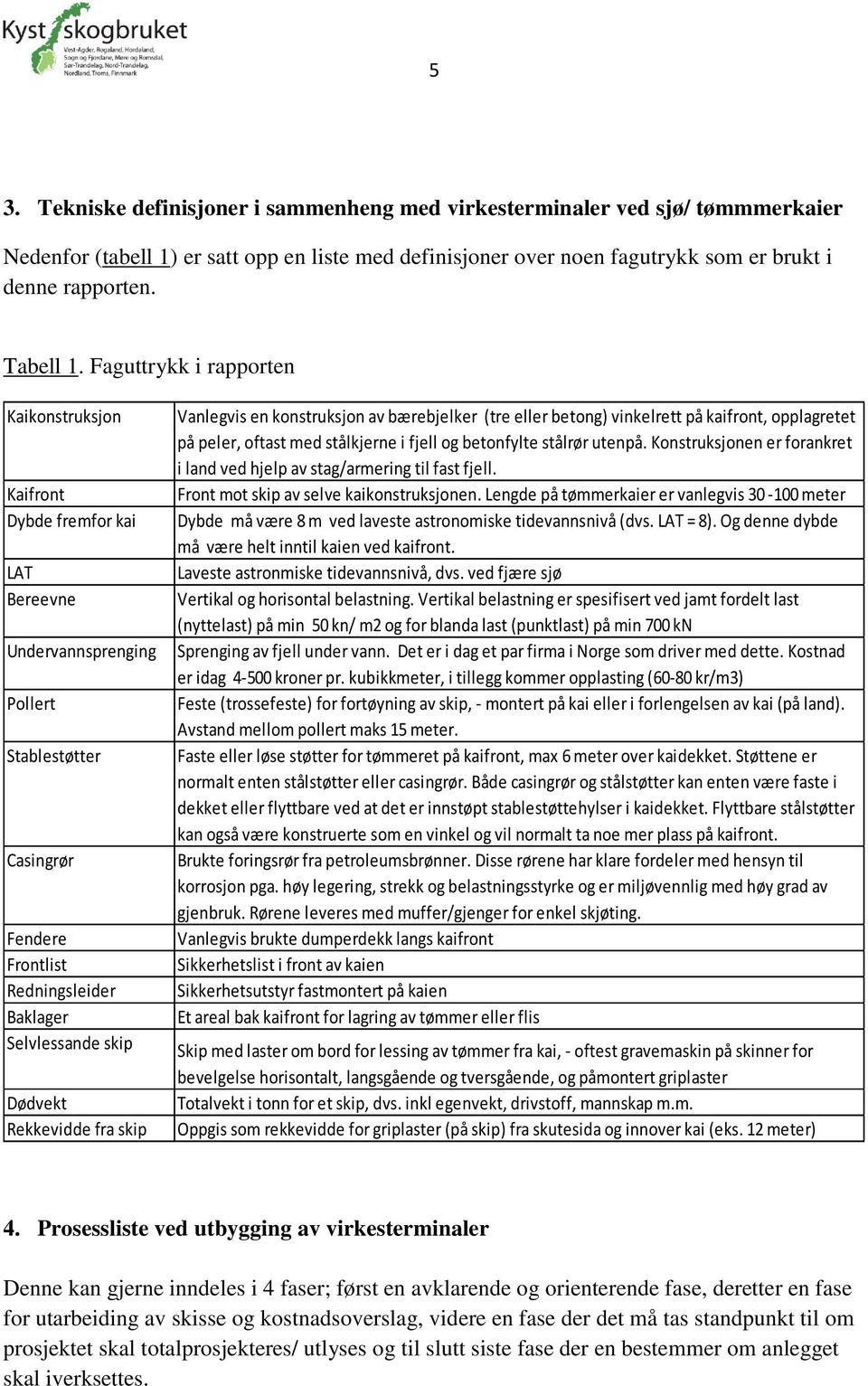 Faguttrykk i rapporten Kaikonstruksjon Kaifront Dybde fremfor kai LAT Bereevne Undervannsprenging Pollert Stablestøtter Casingrør Fendere Frontlist Redningsleider Baklager Selvlessande skip Dødvekt