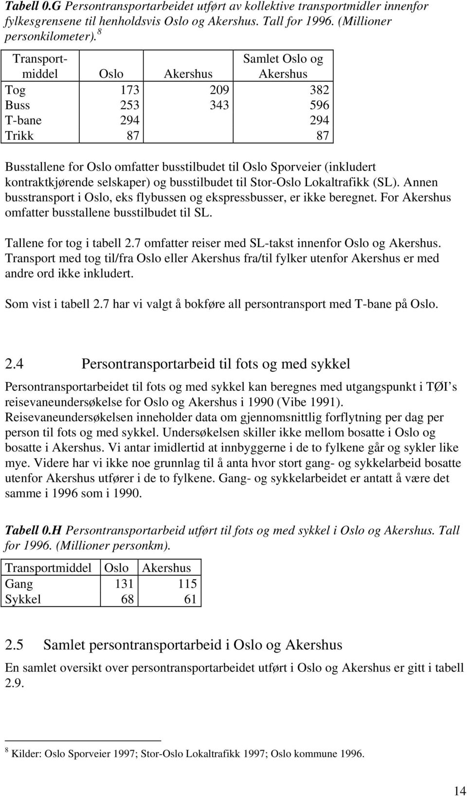 kontraktkjørende selskaper) og busstilbudet til Stor-Oslo Lokaltrafikk (SL). Annen busstransport i Oslo, eks flybussen og ekspressbusser, er ikke beregnet.