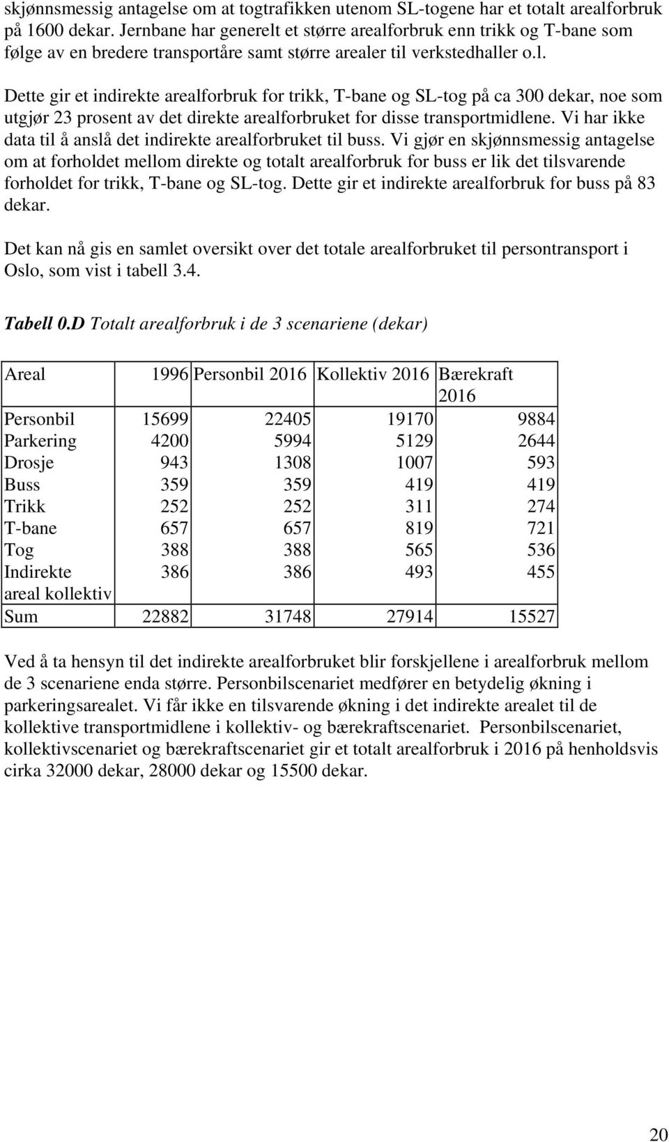 Vi har ikke data til å anslå det indirekte arealforbruket til buss.