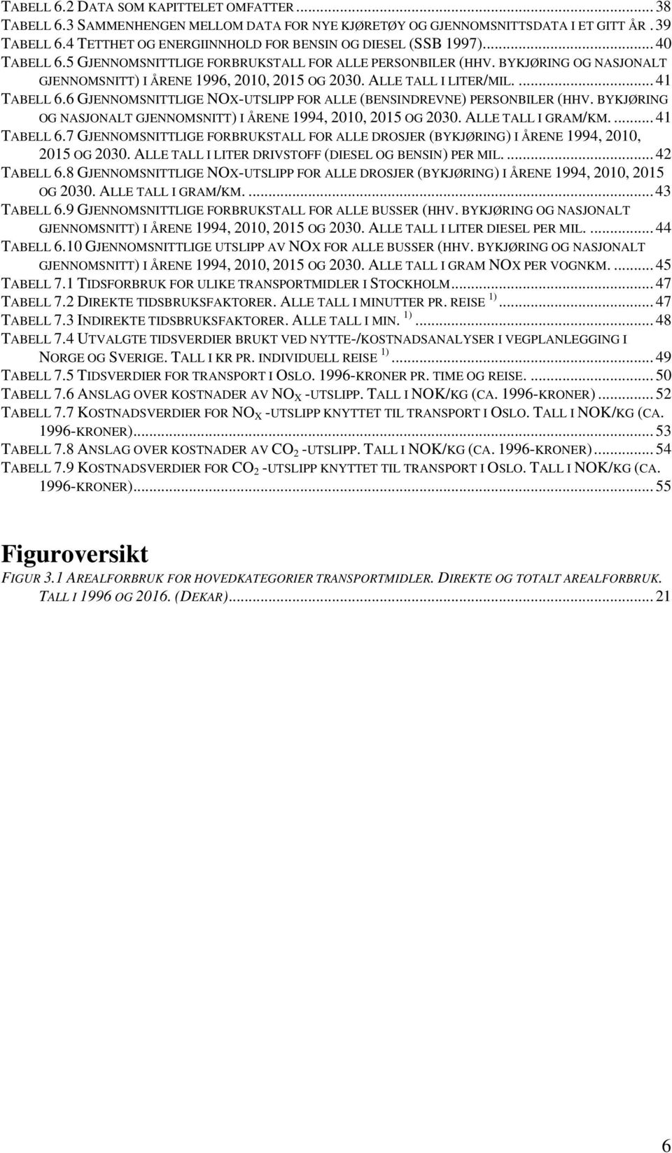 BYKJØRING OG NASJONALT GJENNOMSNITT) I ÅRENE 1996, 2010, 2015 OG 2030. ALLE TALL I LITER/MIL.... 41 TABELL 6.6 GJENNOMSNITTLIGE NOX-UTSLIPP FOR ALLE (BENSINDREVNE) PERSONBILER (HHV.