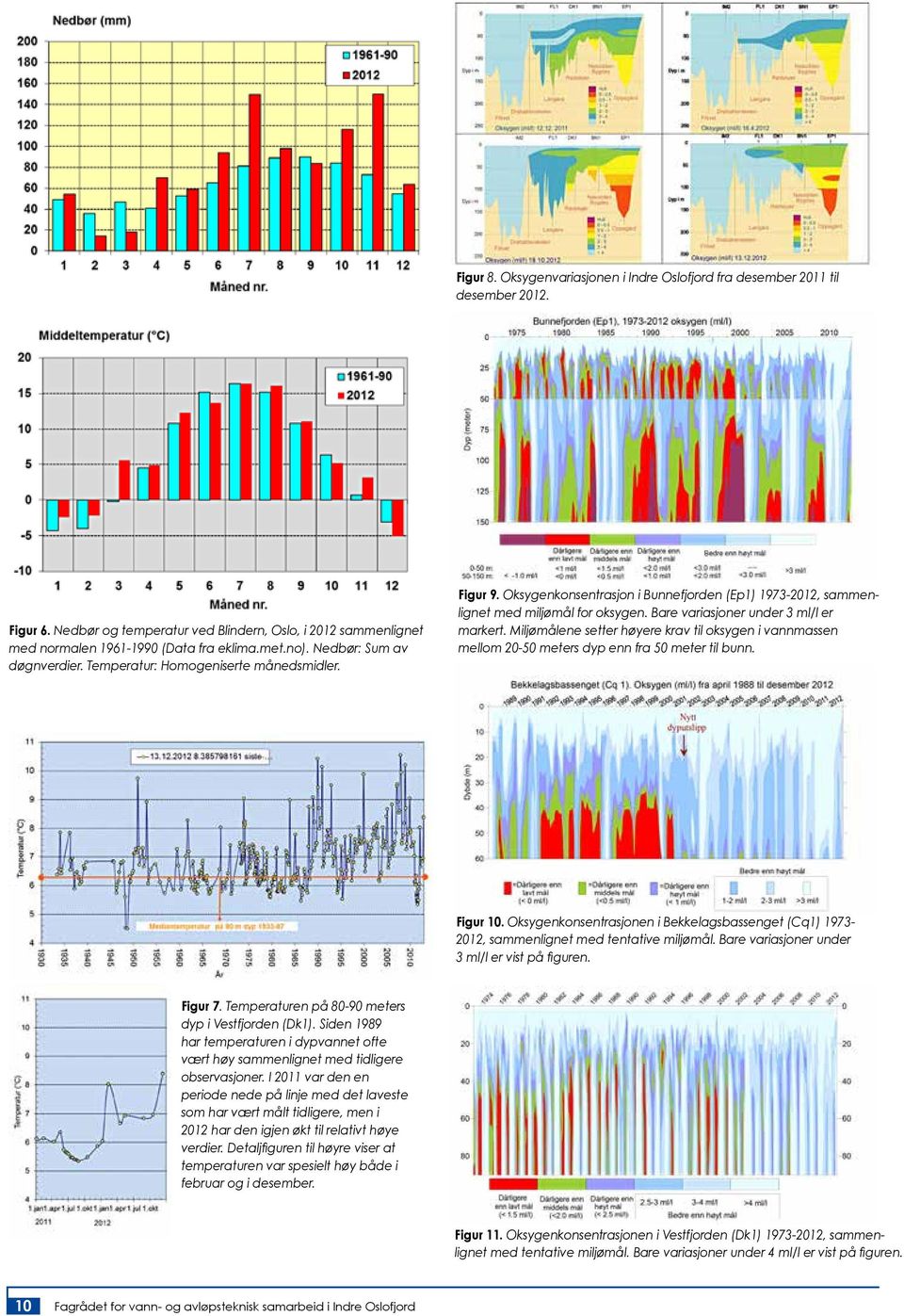 Bare variasjoner under 3 ml/l er markert. Miljømålene setter høyere krav til oksygen i vannmassen mellom 20-50 meters dyp enn fra 50 meter til bunn. Figur 10.