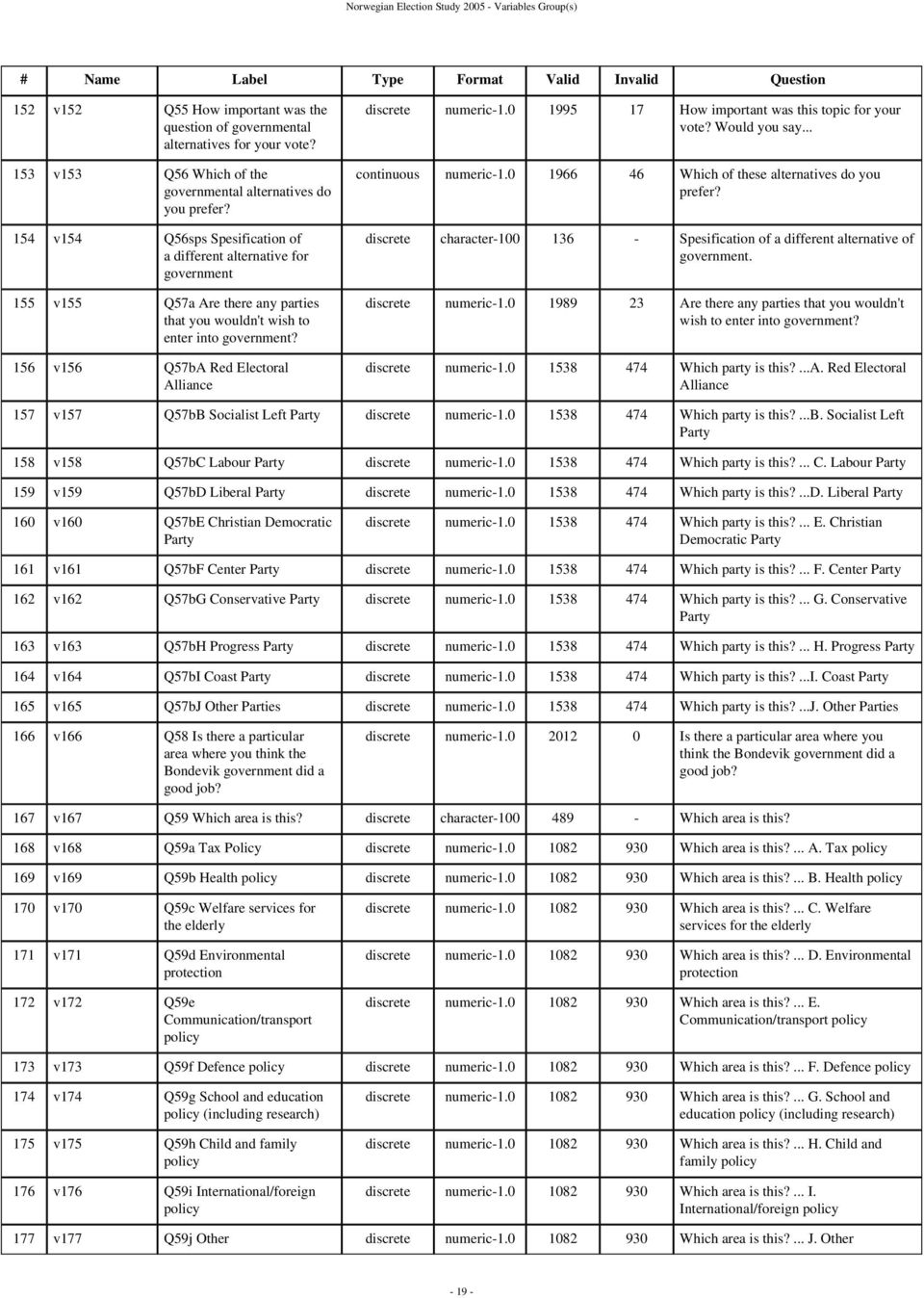 154 v154 Q56sps Spesification of a different alternative for government 155 v155 Q57a Are there any parties that you wouldn't wish to enter into government?