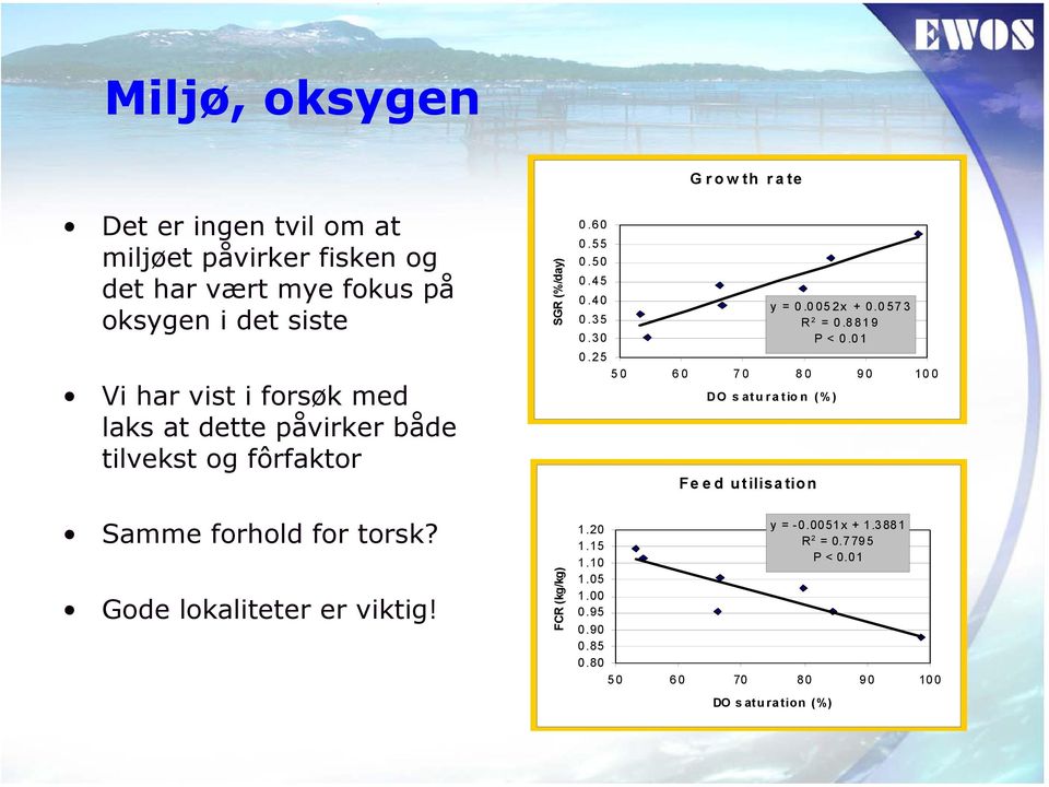 0573 R 2 = 0.8819 P < 0.01 0.25 50 60 70 80 90 100 DO s aturation (%) Fe ed utilisation Samme forhold for torsk?