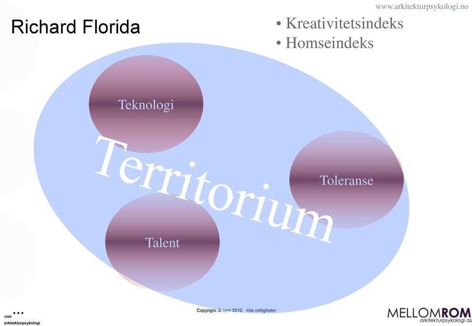 Florida Teknologi