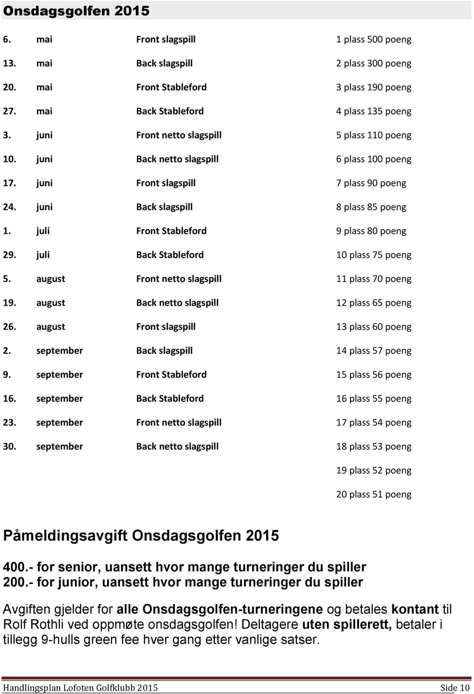 juli Front Stableford 9 plass 80 poeng 29. juli Back Stableford 10 plass 75 poeng 5. august Front netto slagspill 11 plass 70 poeng 19. august Back netto slagspill 12 plass 65 poeng 26.