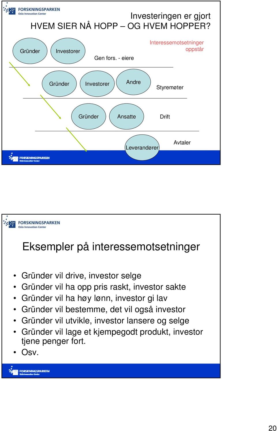 interessemotsetninger Gründer vil drive, investor selge Gründer vil ha opp pris raskt, investor sakte Gründer vil ha høy lønn,