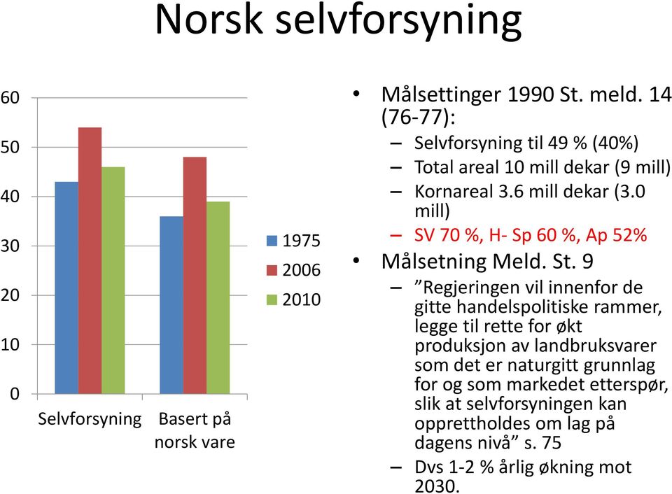 0 mill) SV 70 %, H- Sp 60 %, Ap 52% Målsetning Meld. St.