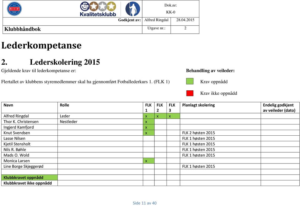 Christensen Nestleder x Ingjerd Kamfjord x Knut Svendsen x FLK 2 høsten 2015 Lasse Nilsen FLK 1 høsten 2015 Kjetil Stensholt FLK 1 høsten 2015 Nils R.