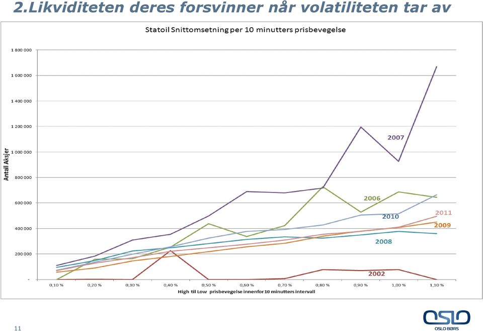 forsvinner når