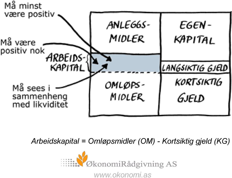 - Kortsiktig gjeld