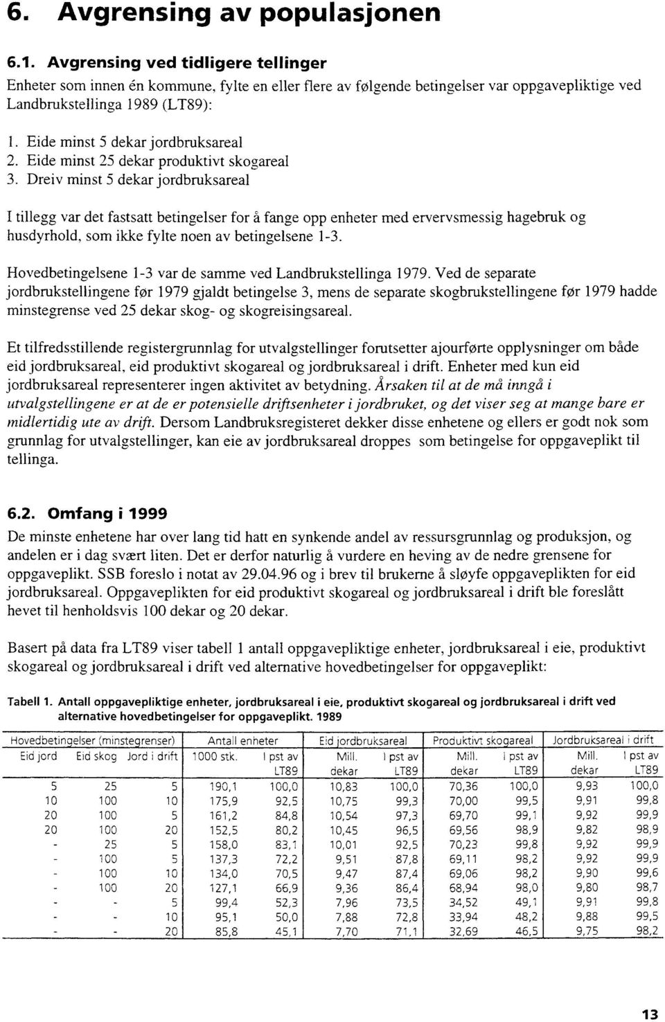 Eide minst 5 dekar jordbruksareal 2. Eide minst 25 dekar produktivt skogareal 3.