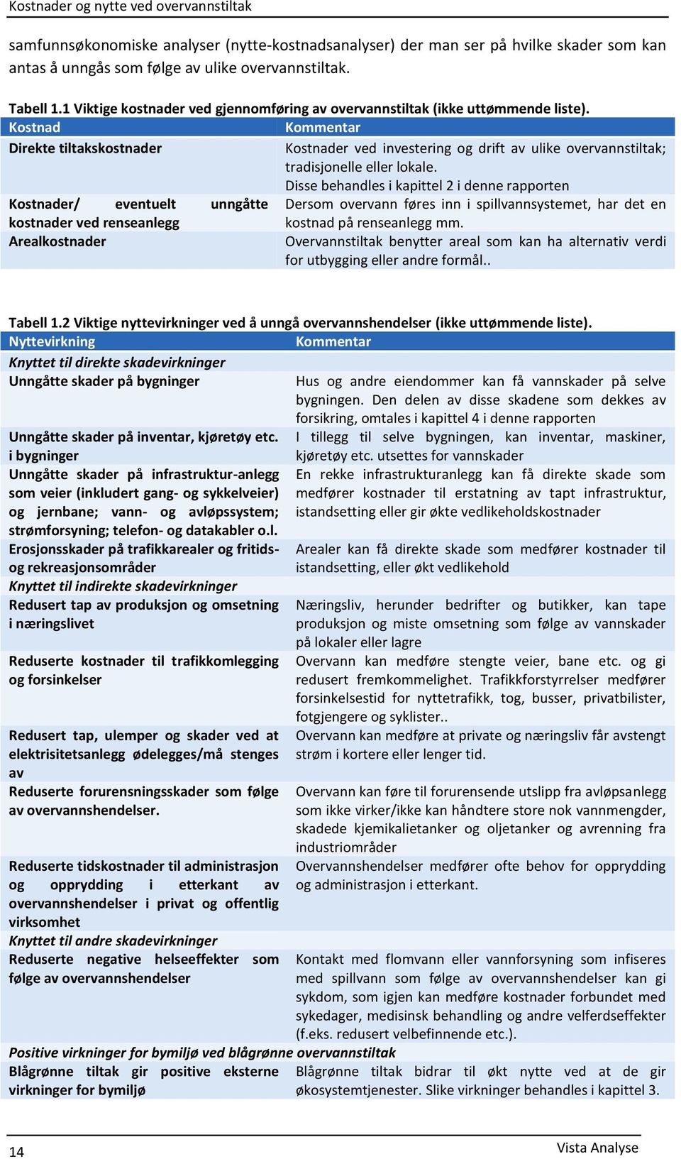 Kostnad Kommentar Direkte tiltakskostnader Kostnader ved investering og drift av ulike overvannstiltak; tradisjonelle eller lokale.