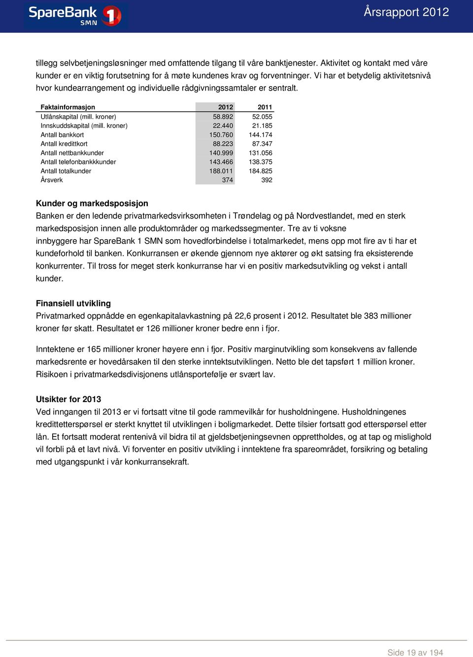 kroner) 22.440 21.185 Antall bankkort 150.760 144.174 Antall kredittkort 88.223 87.347 Antall nettbankkunder 140.999 131.056 Antall telefonbankkkunder 143.466 138.375 Antall totalkunder 188.011 184.