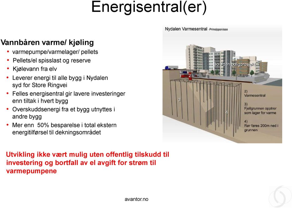 hvert bygg Overskuddsenergi fra et bygg utnyttes i andre bygg Mer enn 50% besparelse i total ekstern energitilførsel til