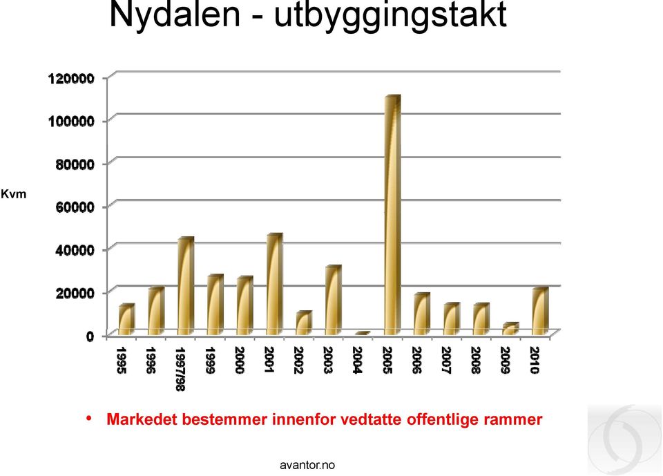 Markedet bestemmer