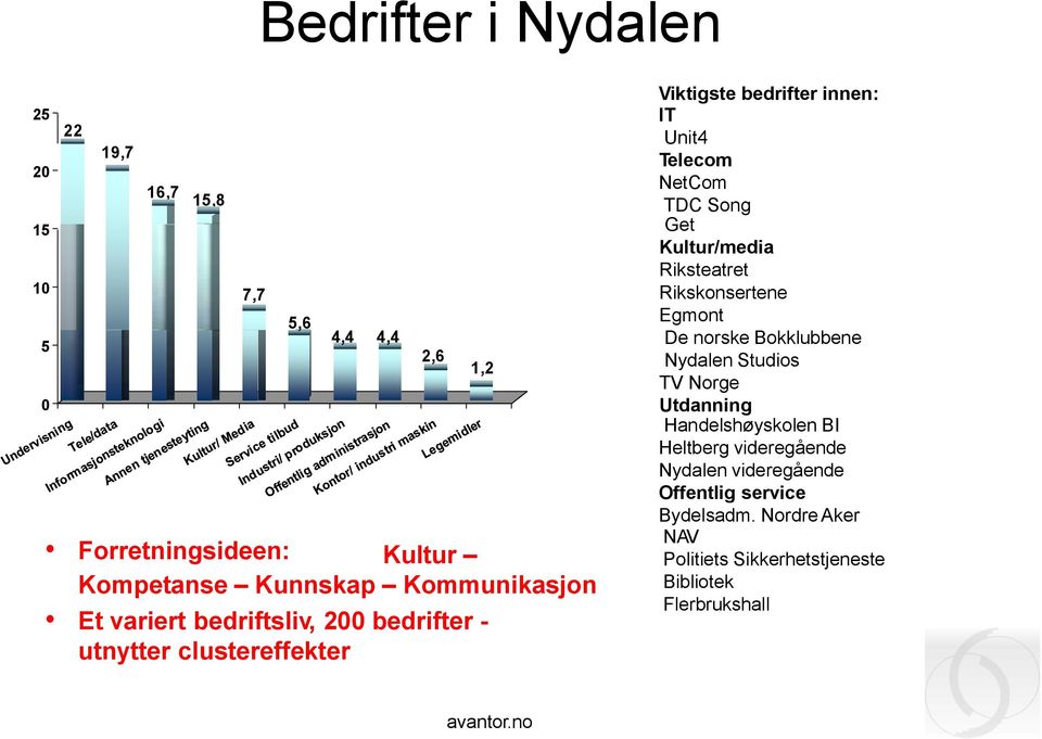 Get Kultur/media Riksteatret Rikskonsertene Egmont De norske Bokklubbene Nydalen Studios TV Norge Utdanning Handelshøyskolen BI