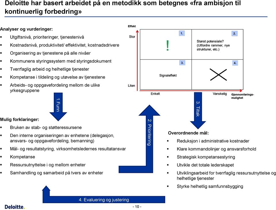 tjenestene Arbeids- og oppgavefordeling mellom de ulike yrkesgruppene Mulig forklaringer: 1.